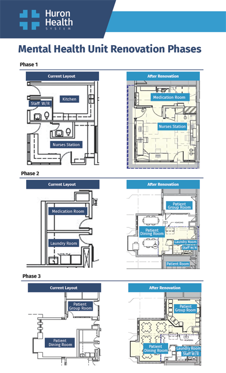Diagram comparing current and new layouts of a hospital mental health unit, showing improved flow and therapeutic spaces.